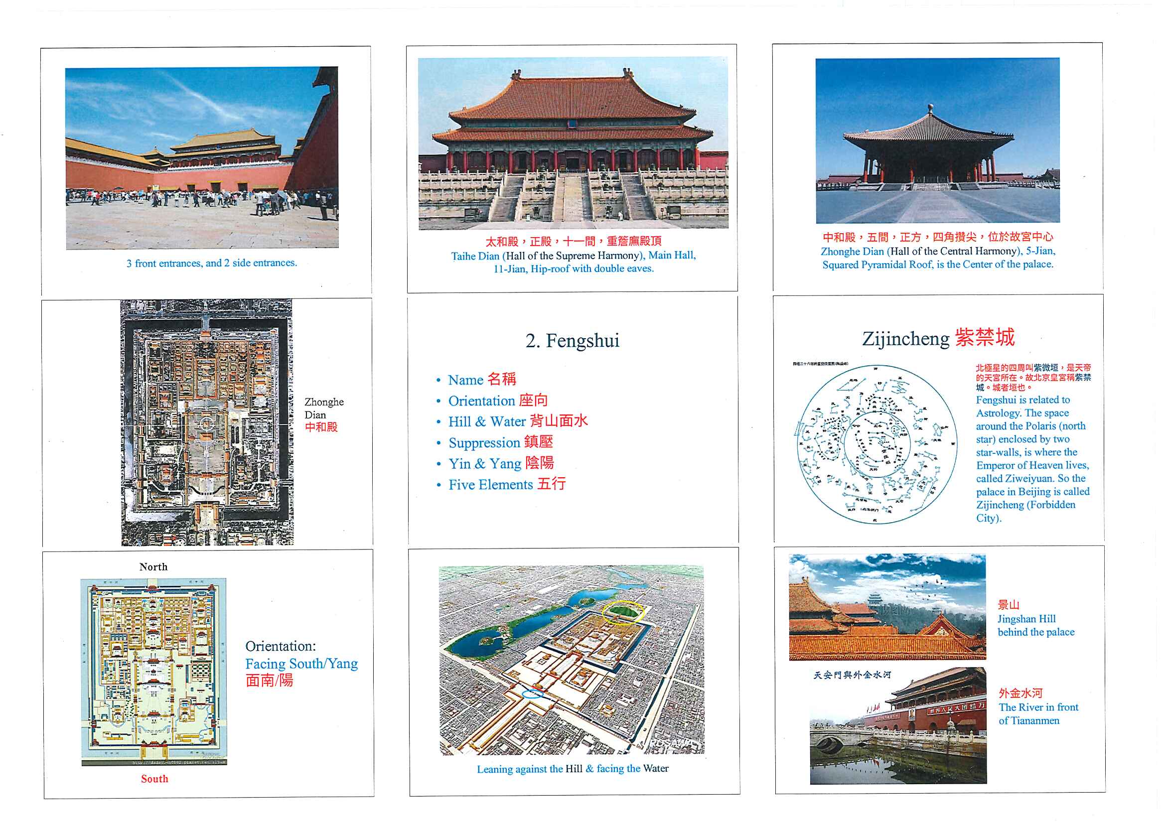 Forbidden City planning and orientation slide
