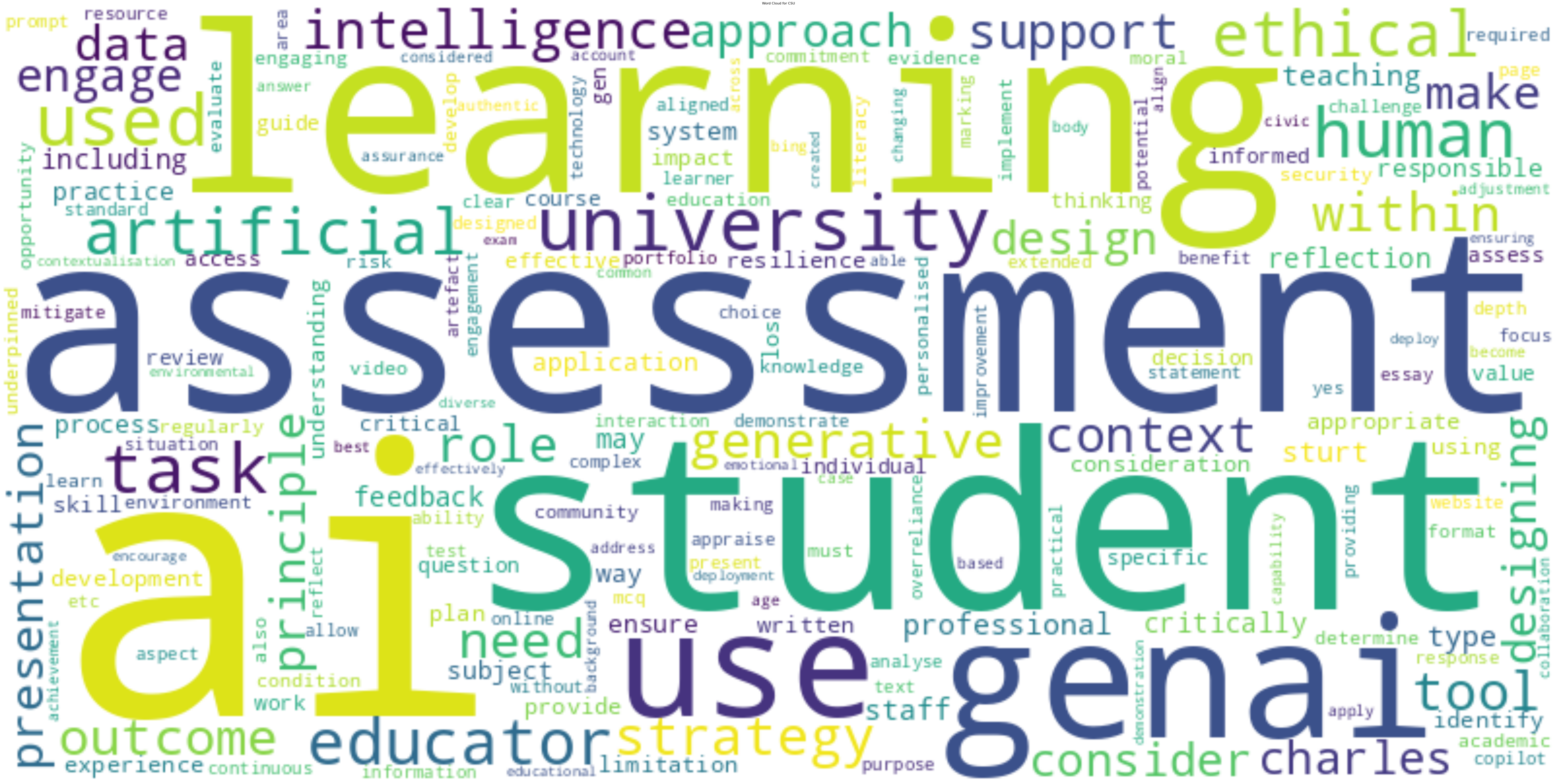 Charles Sturt University wordcloud