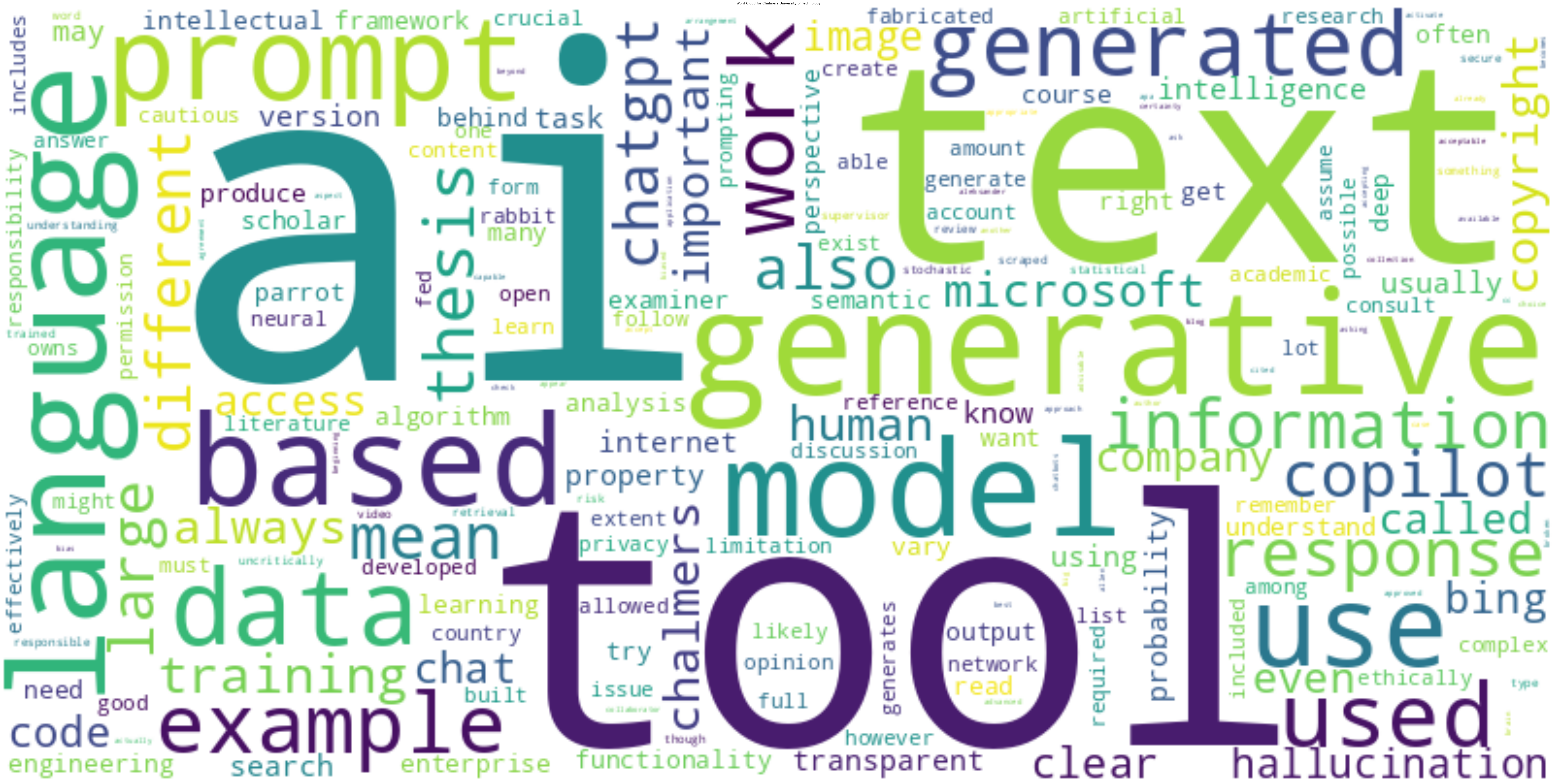 Chalmers University of Technology wordcloud