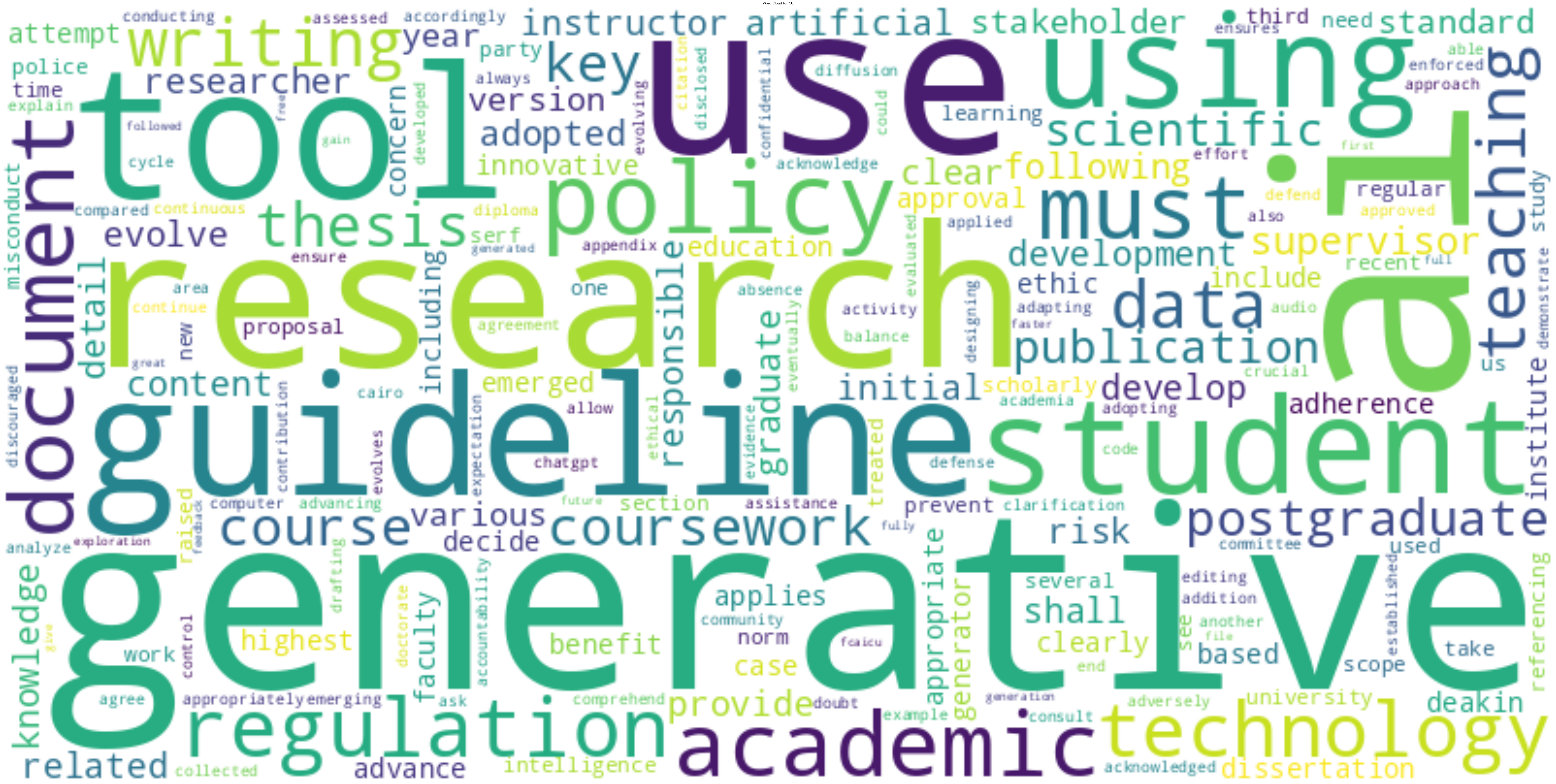 Cairo University wordcloud