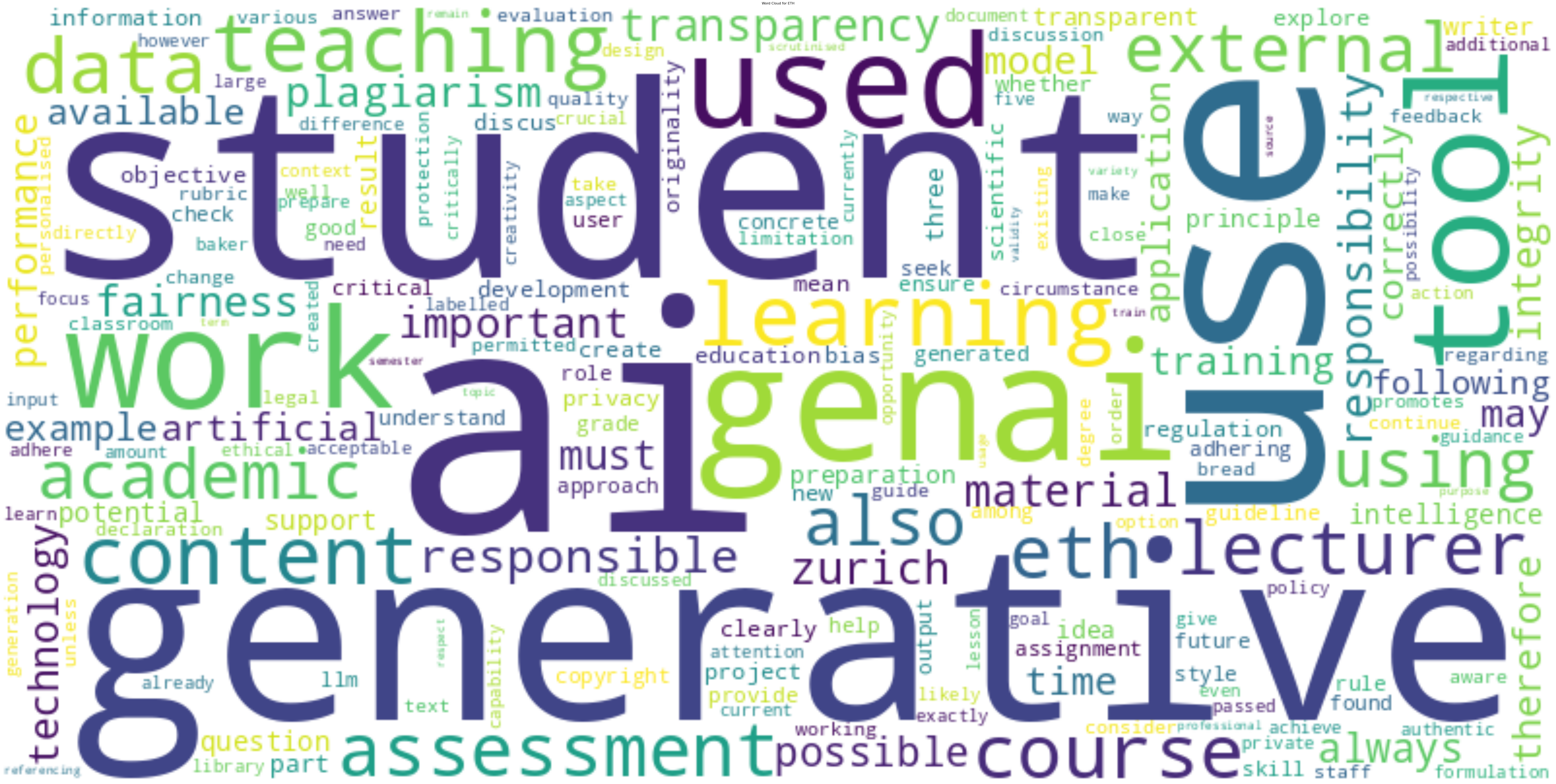 Eidgenössische Technische Hochschule Zürich wordcloud