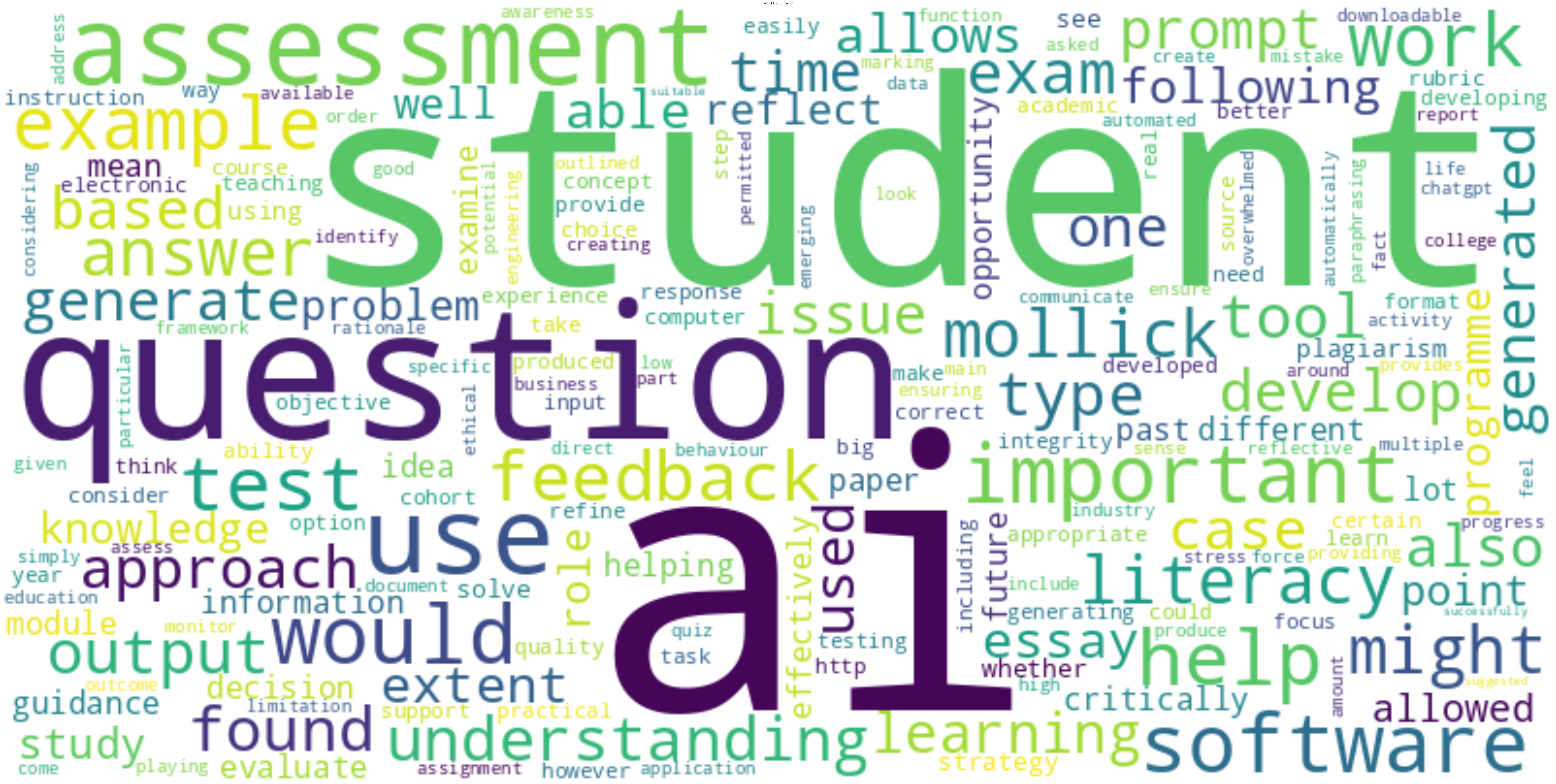 Imperial College London wordcloud