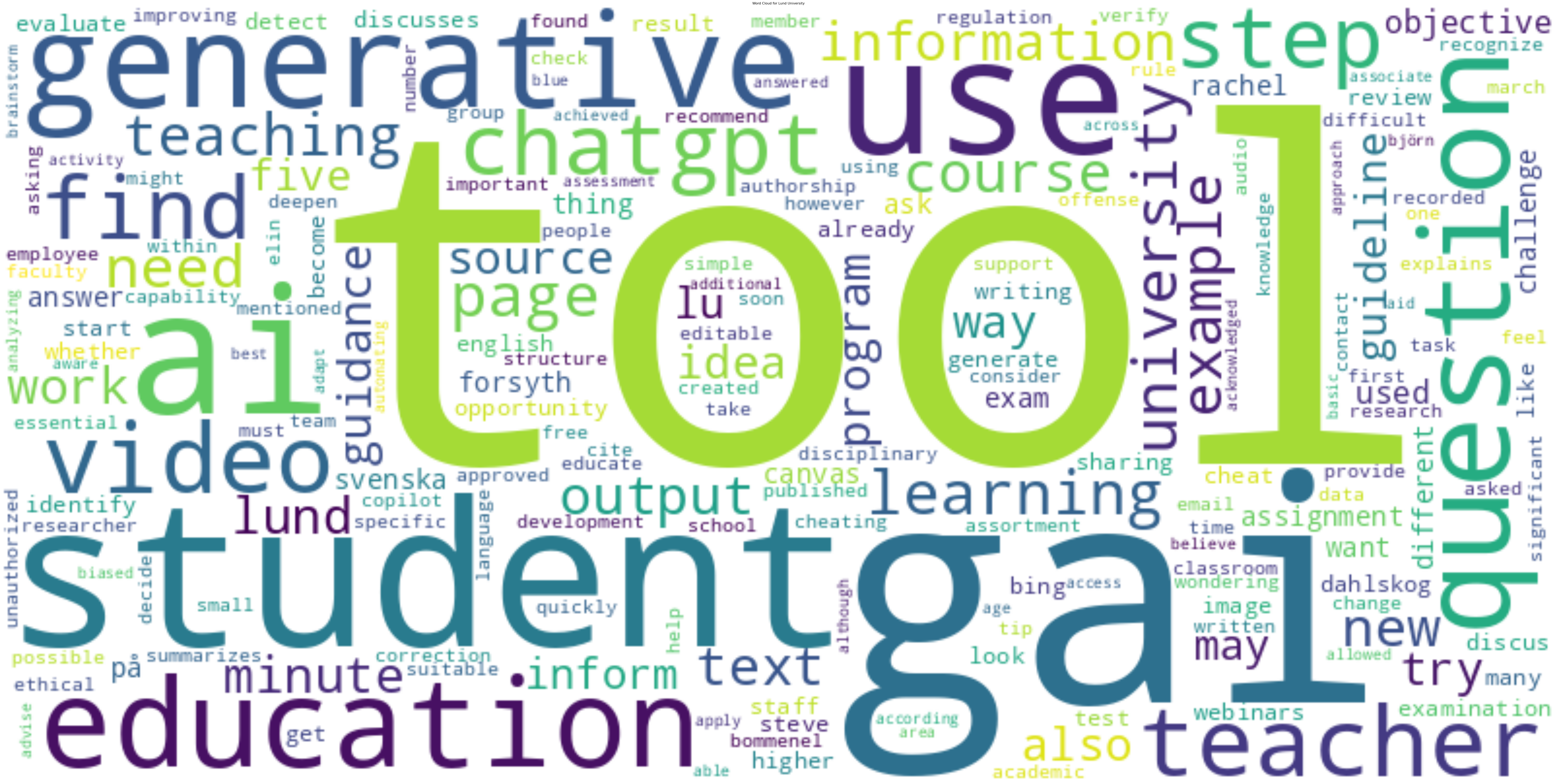 Lund University wordcloud