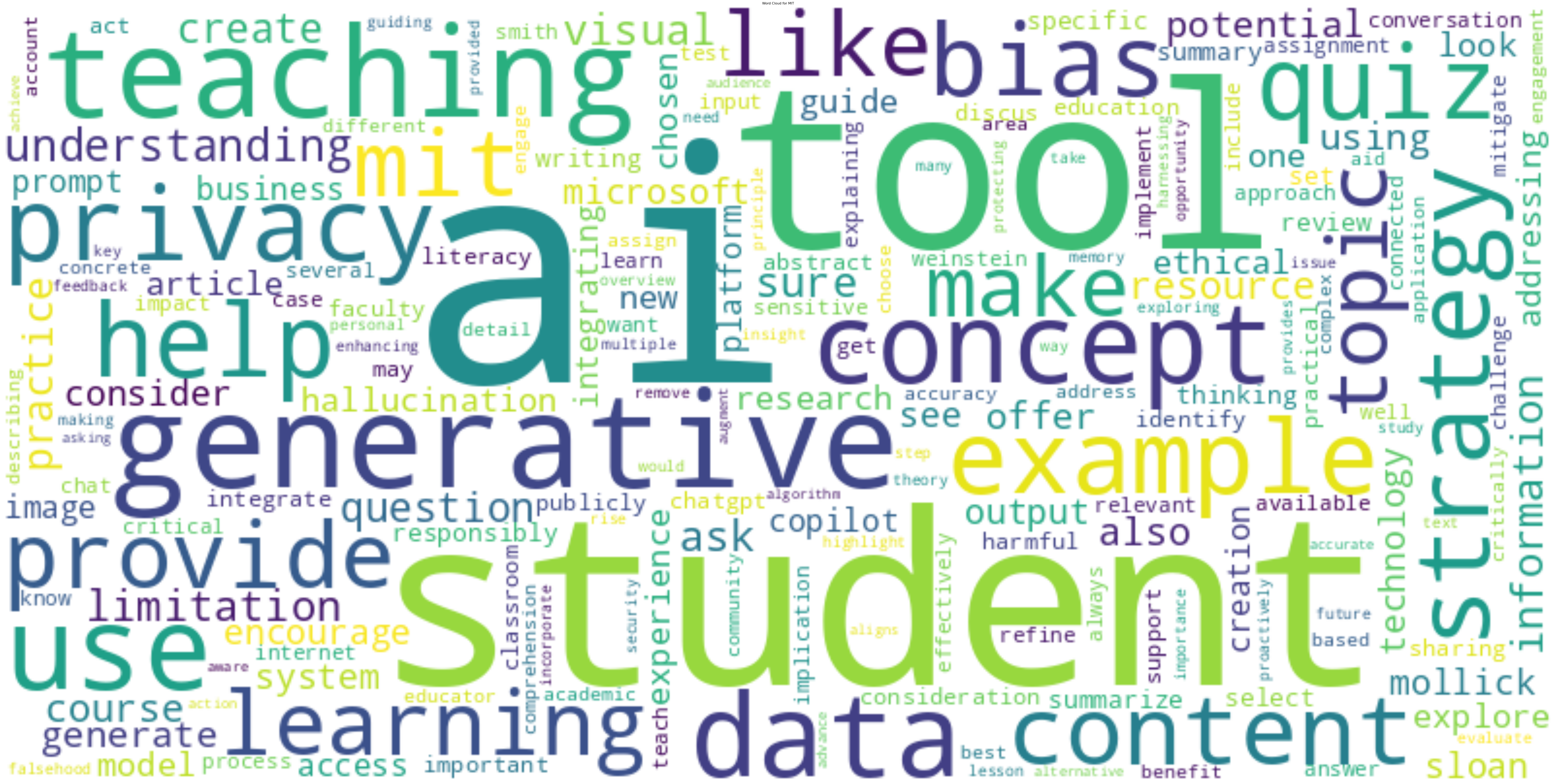 Massachusetts Institute of Technology wordcloud