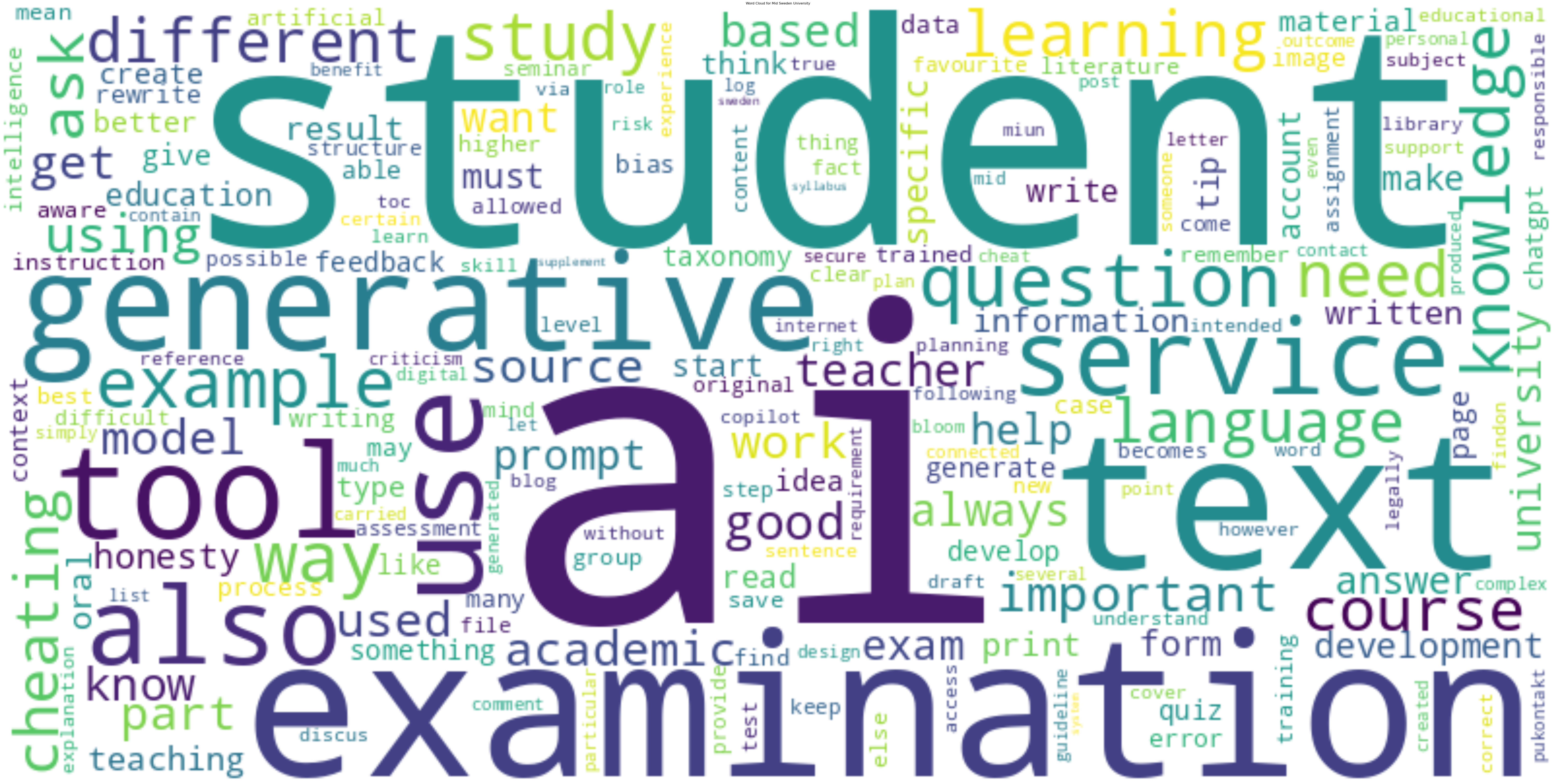 Mid Sweden University wordcloud