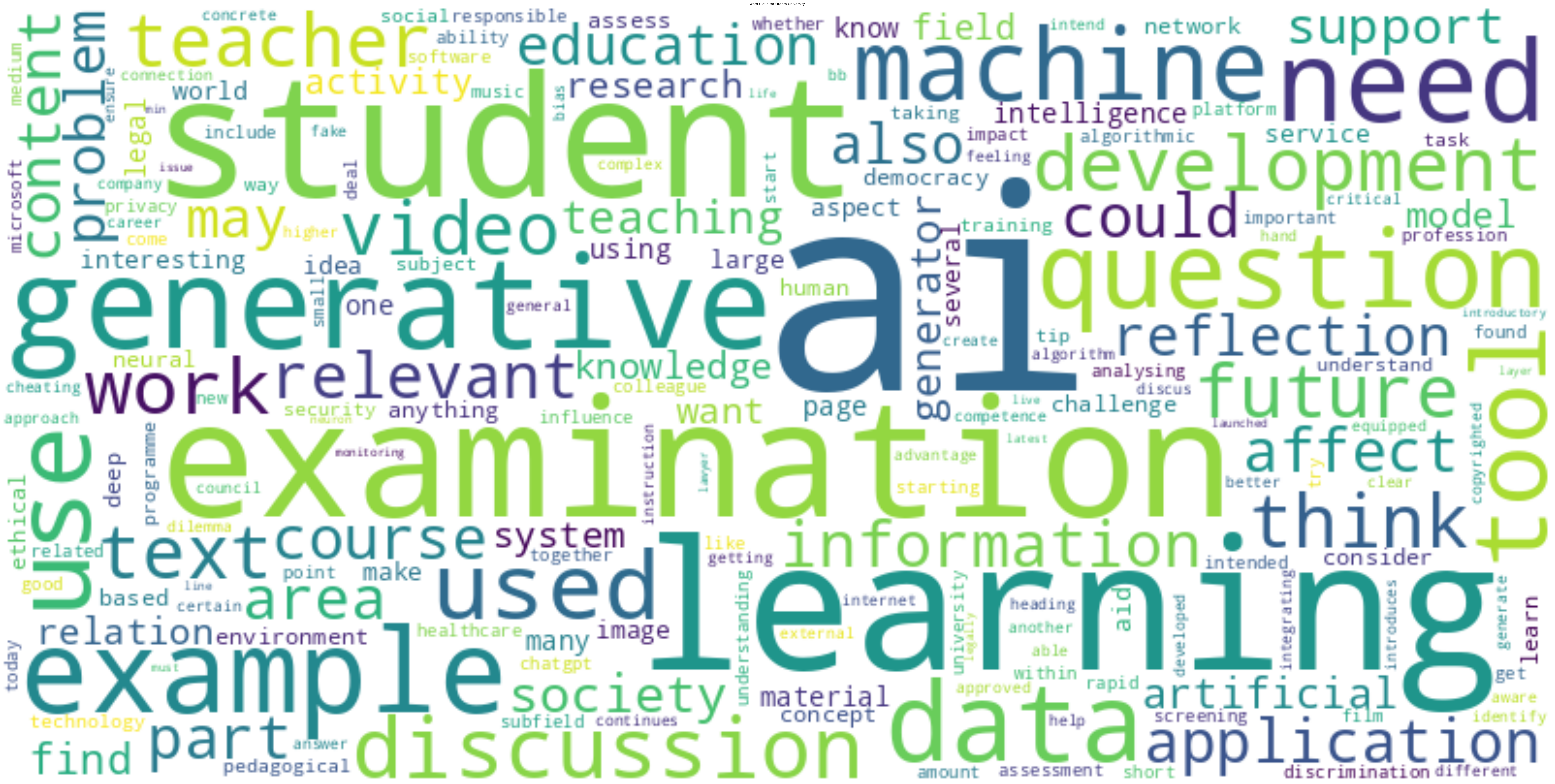 Örebro University wordcloud