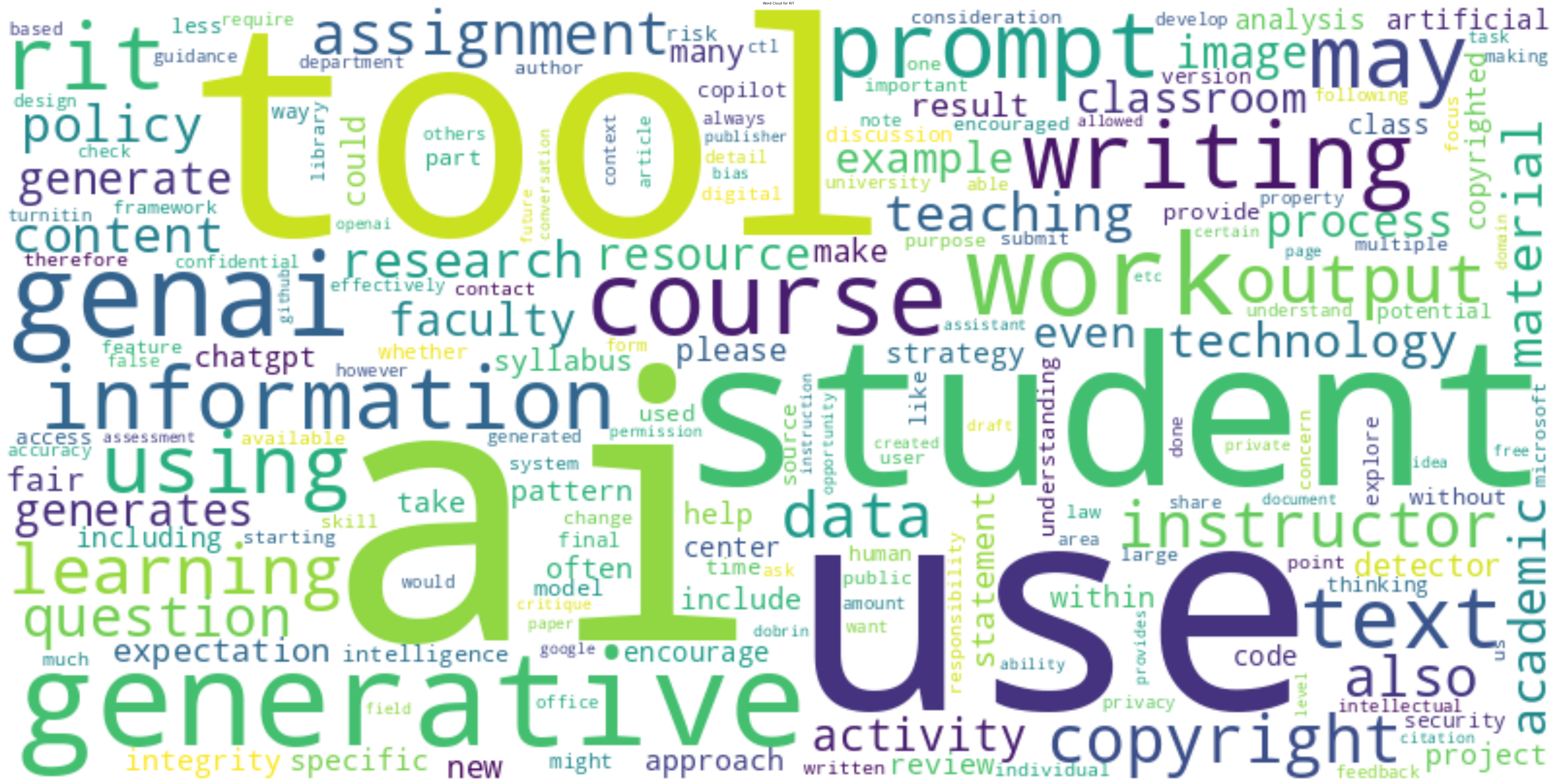 Rochester Institute of Technology wordcloud