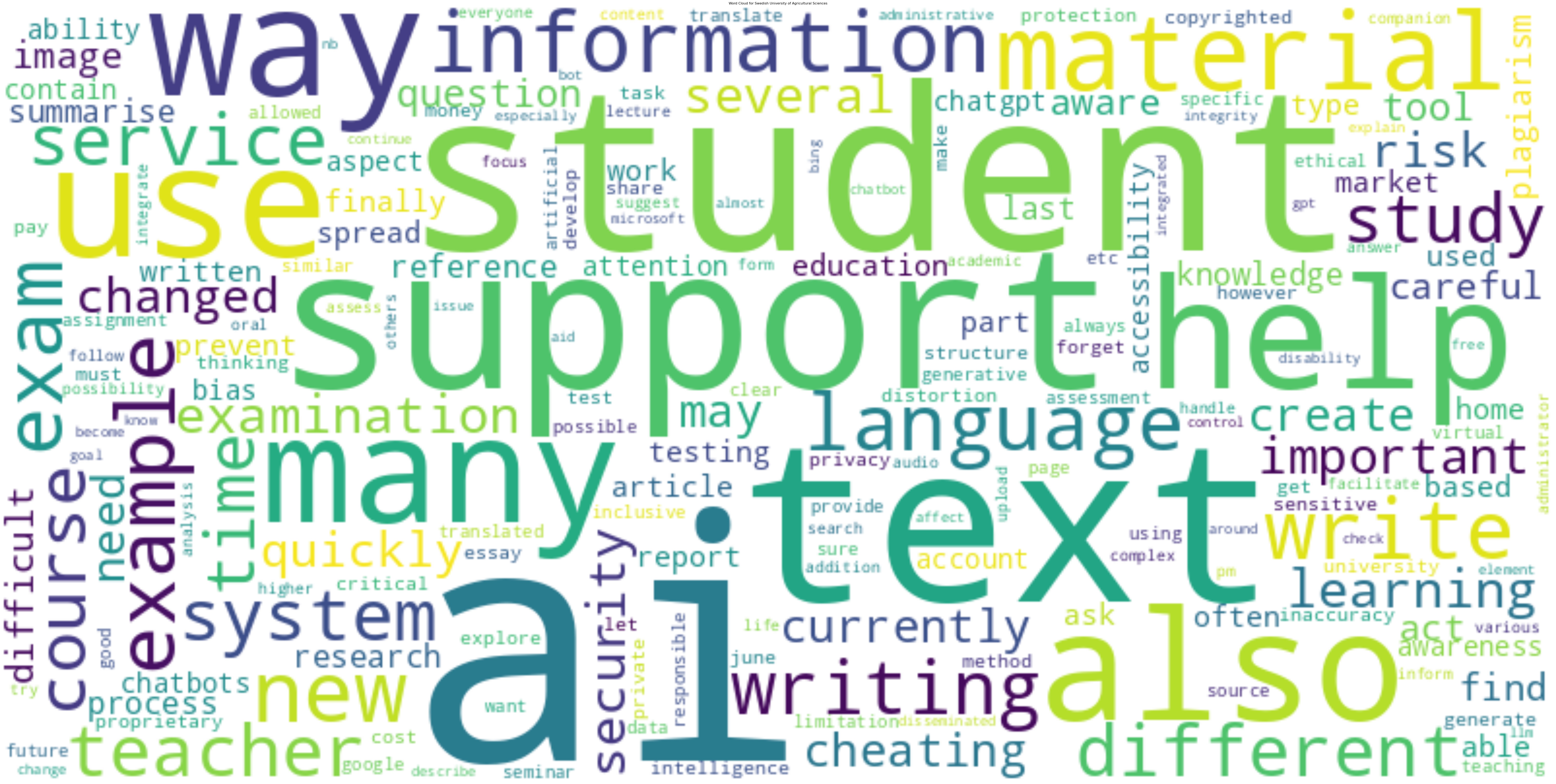 Swedish University of Agricultural Sciences wordcloud