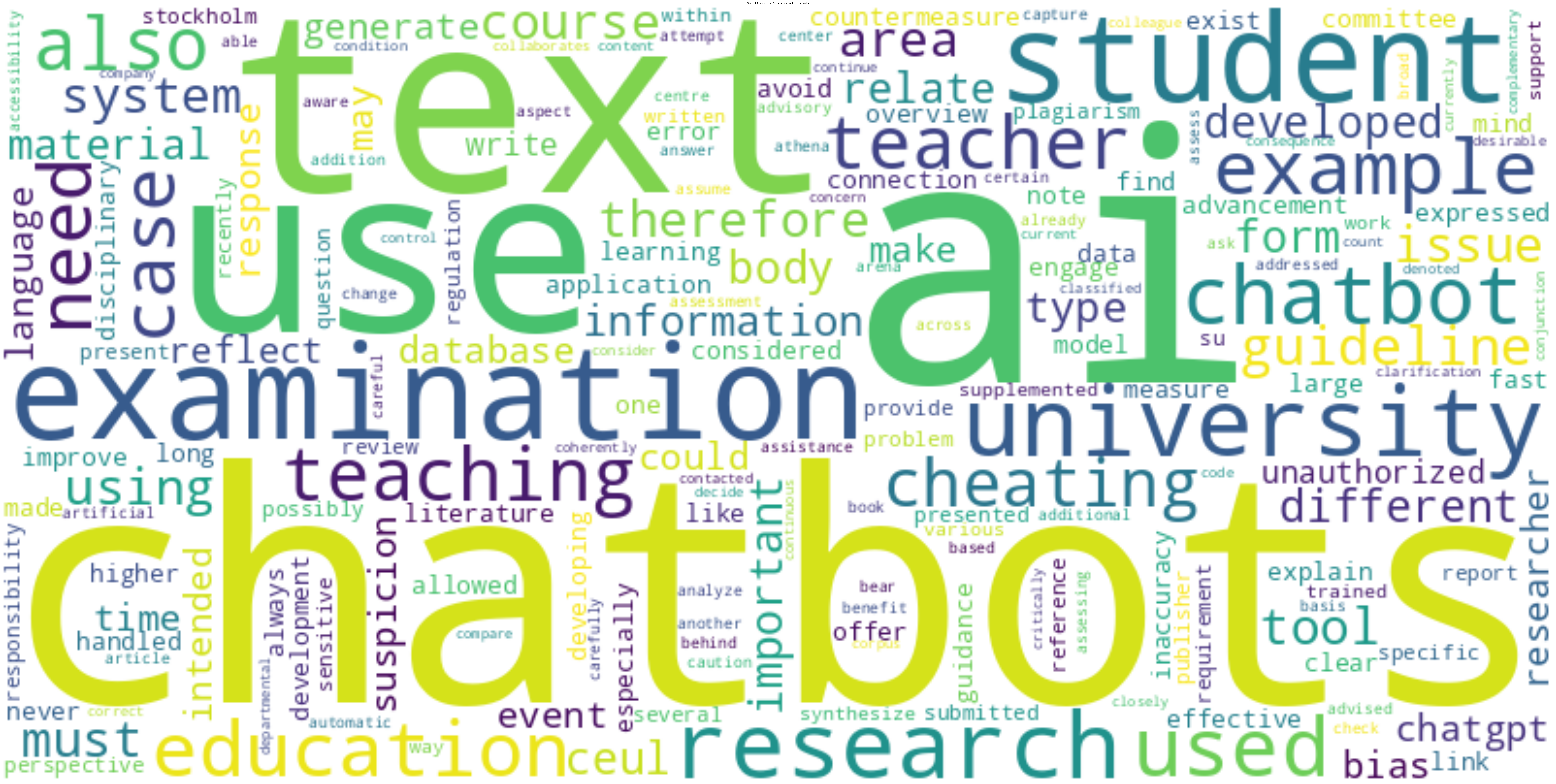 Stockholm University wordcloud