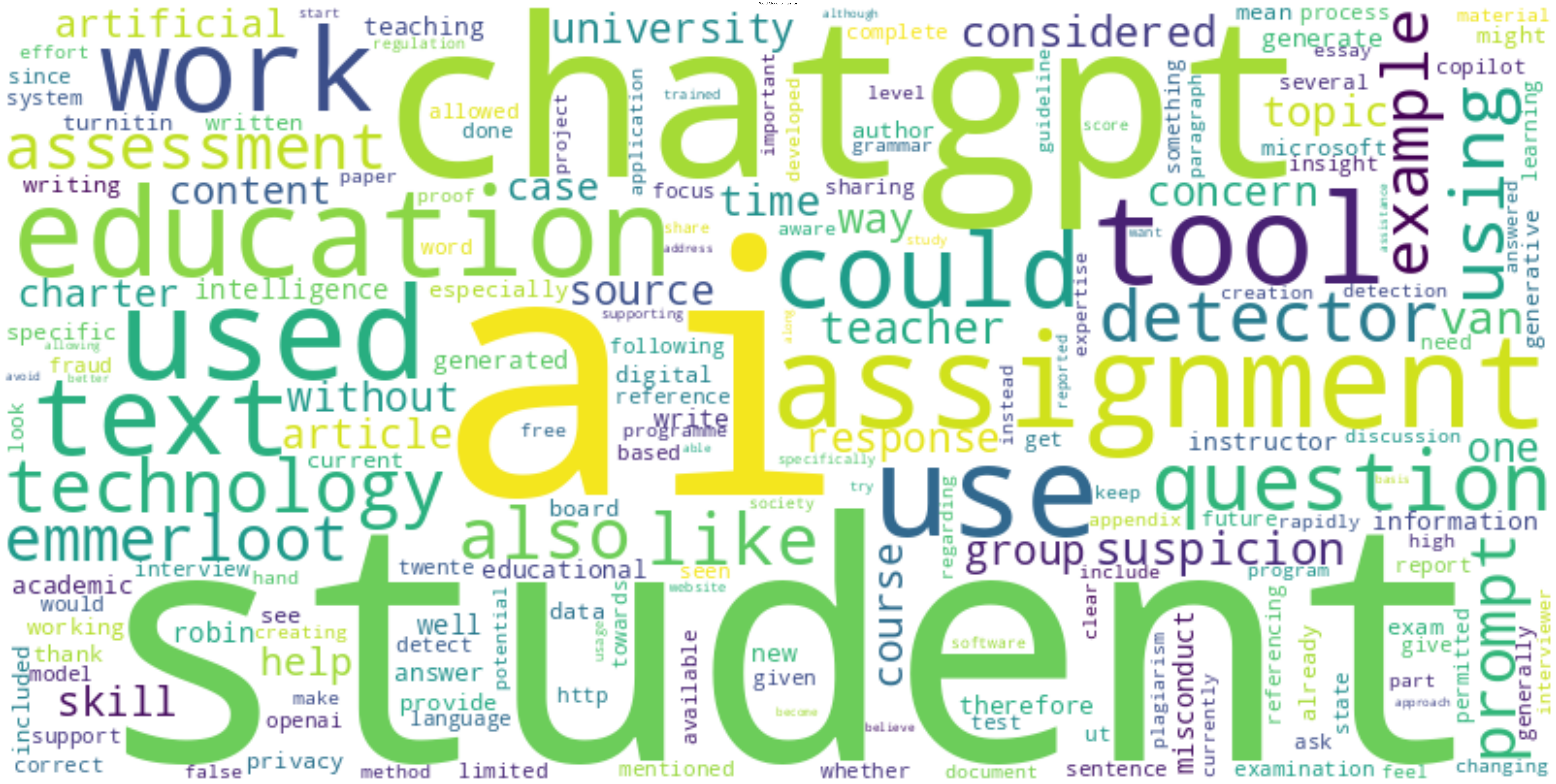 University of Twente wordcloud