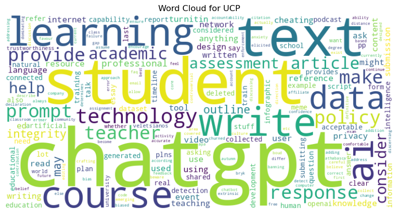 Universidade de São Paulo wordcloud