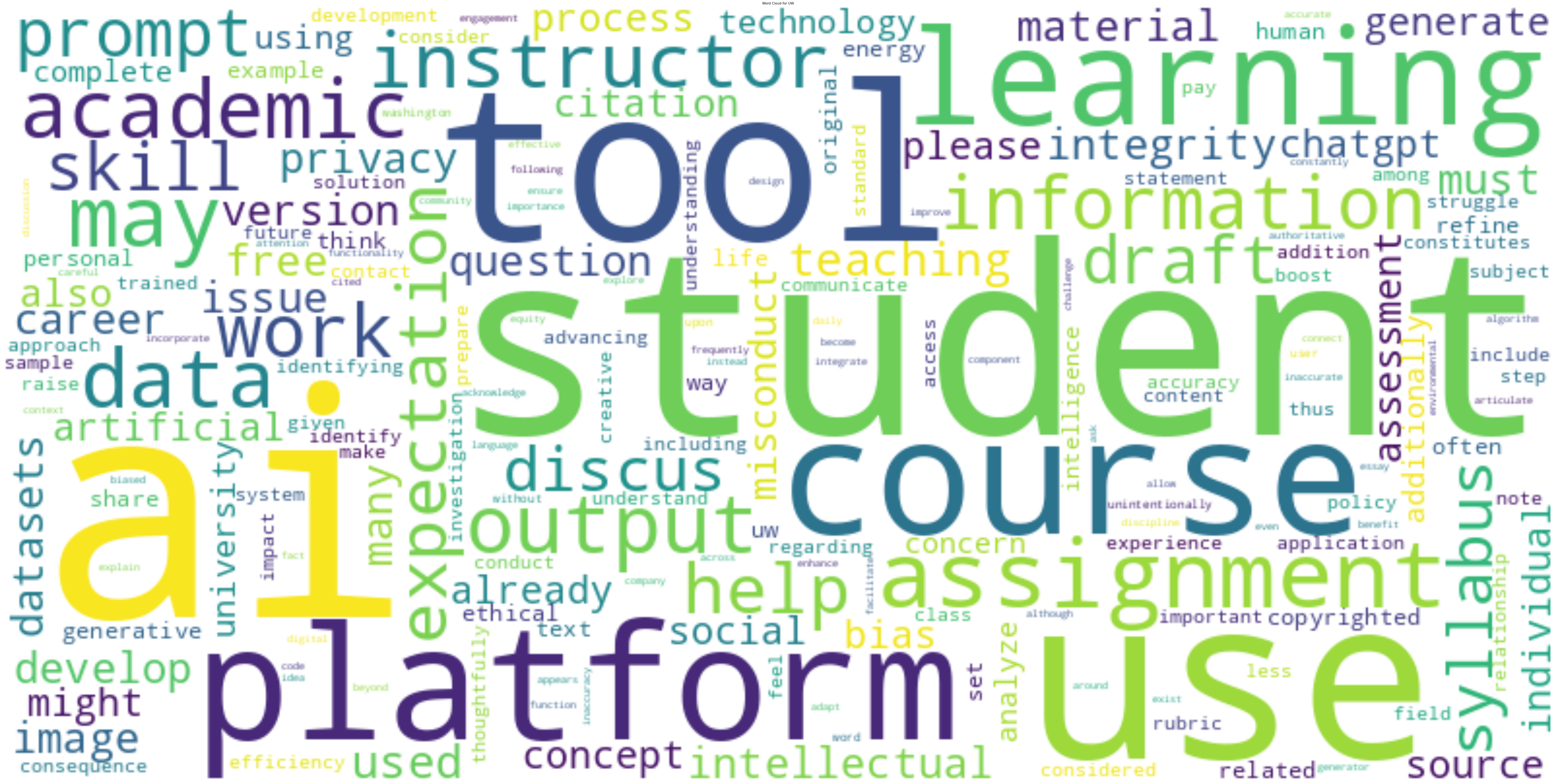 University of Washington wordcloud