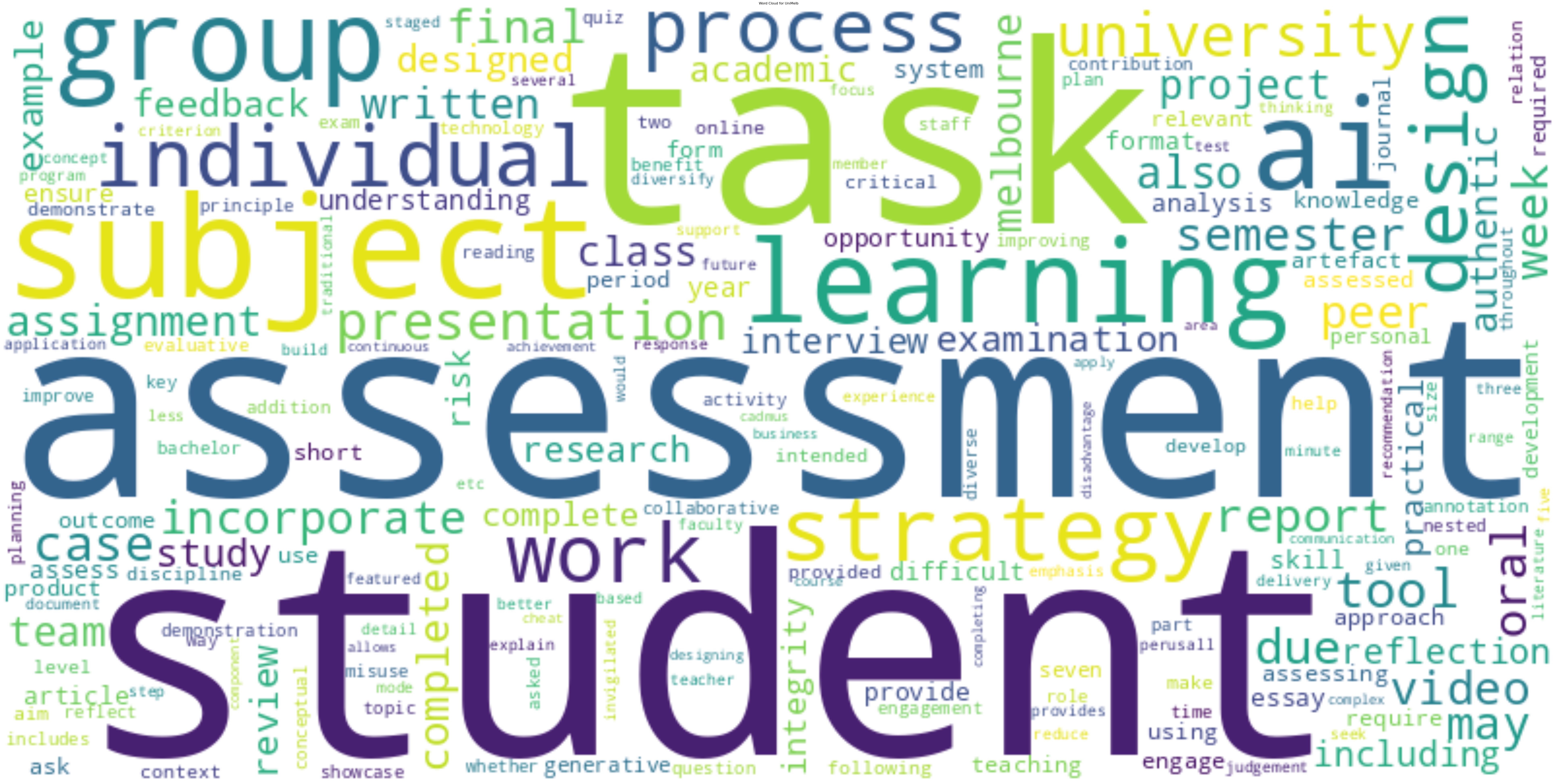 The University of Melbourne wordcloud